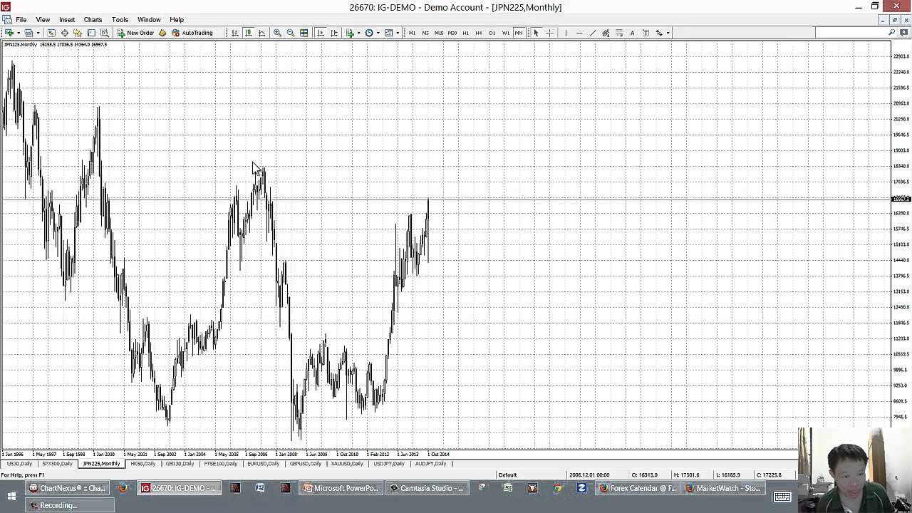 Jonathan tan forex