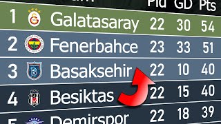 Süper Lig 2022\/23 | Animated League Table 🇹🇷