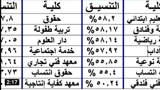 تنسيق كليات المرحلة الثالثة علمي وادبي2021_2022تنسق كليةزراعة وتربيةوهندسةوفني صحي وآداب وتجارةوحقوق