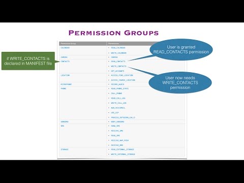 Android Permissions -