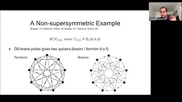 Vivek Chakrabhavi - Generalized Symmetries of Non-SUSY and Discrete Torsion Orbifolds