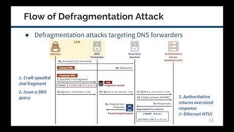 USENIX Security 