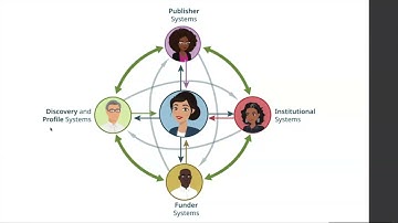Enhancing University Rankings: The Strategic Role of Academic Librarians