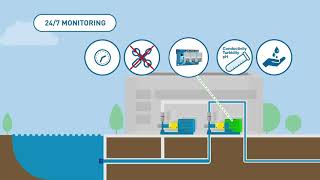 SOFREL S4W Telemetry 4 0 to control and manage your drinking pumping stations