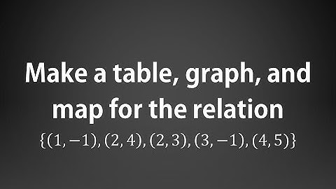 Make a Table, Graph, and Map for the Realtion: {(1, -1),(2, 4),(2, 3),(3, -1),(4, 5)}