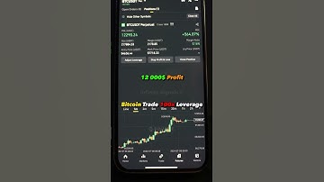 Bitcoin Trade with 100x Leverage