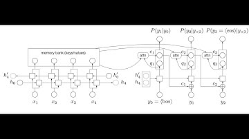 Sequence-to-Sequence Models on Microcontrollers using TFLite Micro