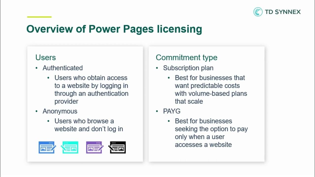 Licensing power pages youtube