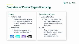 Famous Licensing Power Pages Net Worth