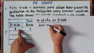 How to Create a Pie Graph | Part 2 | Grade 7 | Quarter 3 | Using Compass ,Protractor & Ruler |