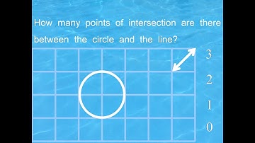 Points of Intersection between the Circle and the Line in the figure