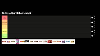 Türkiye Abur Cebur Listesi
