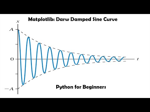 Animate Exponentially Damped Sin Curve| Python for Beginners| matplotlib tutorial for Beginners