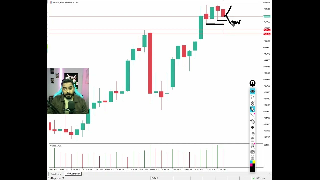 Gold towards $5000?? - XAUUSD Weekly analysis