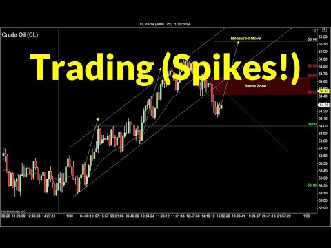 trading-chart-“spikes”-|-crude-oil,-emini,-nasdaq,-gold-&-euro