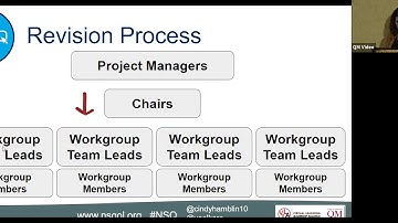 A Perfect Pairing: The QM K-12 Rubric and the National Standards for Quality Online Courses
