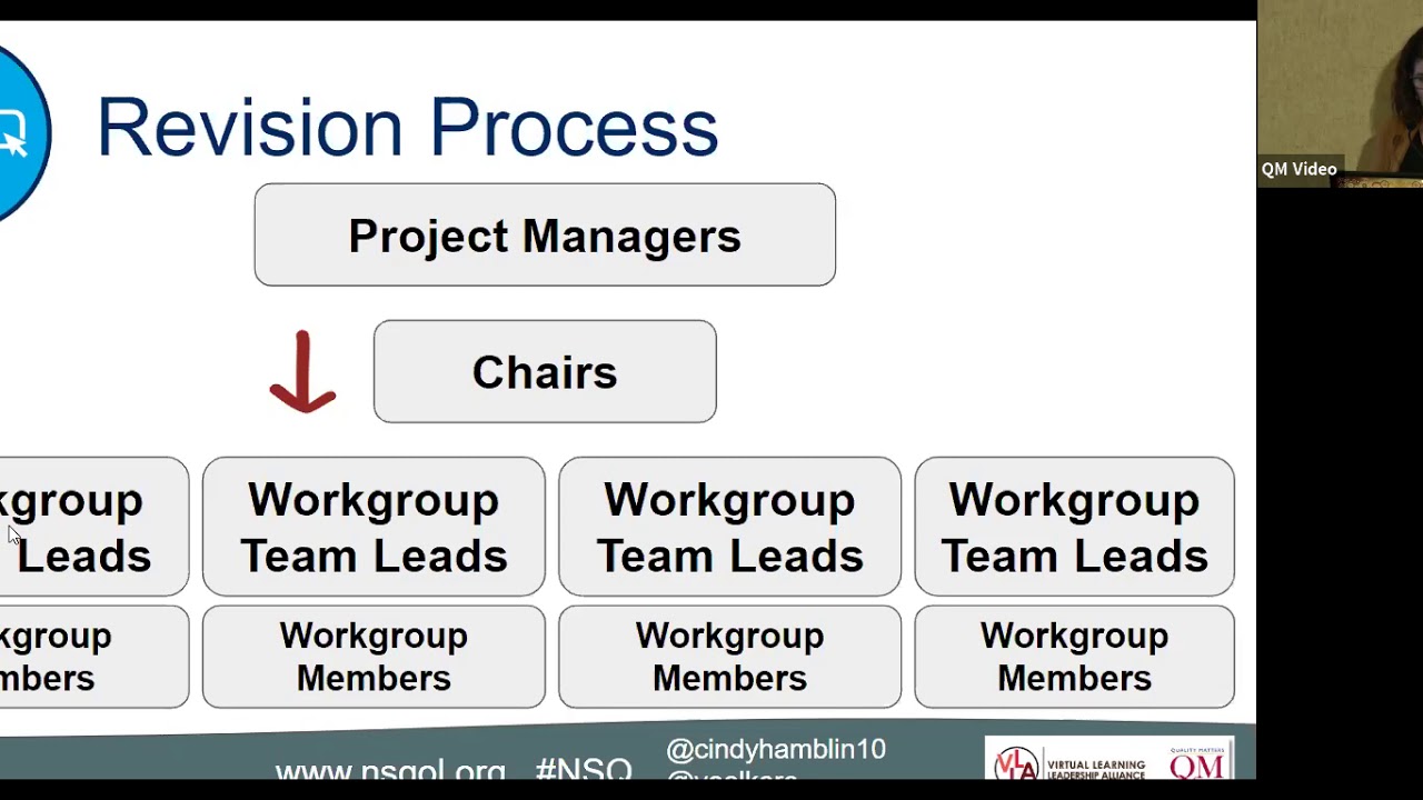 A Perfect Pairing: The QM K-12 Rubric and the National Standards for Quality Online Courses