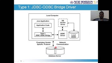 ISE641 - JAVA & J2EE SESSION 2 TYPES OF JDBC DRIVERS (Module 4)