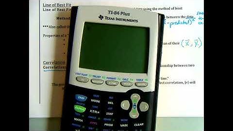 FST Lesson 2.3 Correlation Coefficient and Line of Best Fit