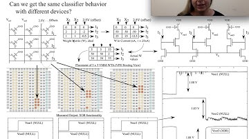 VMM+WTA Classifier Mismatch for XOR Application