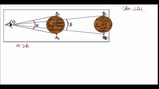 الظواهر الضوئية للسنة الرابعة متوسط  الجزء1