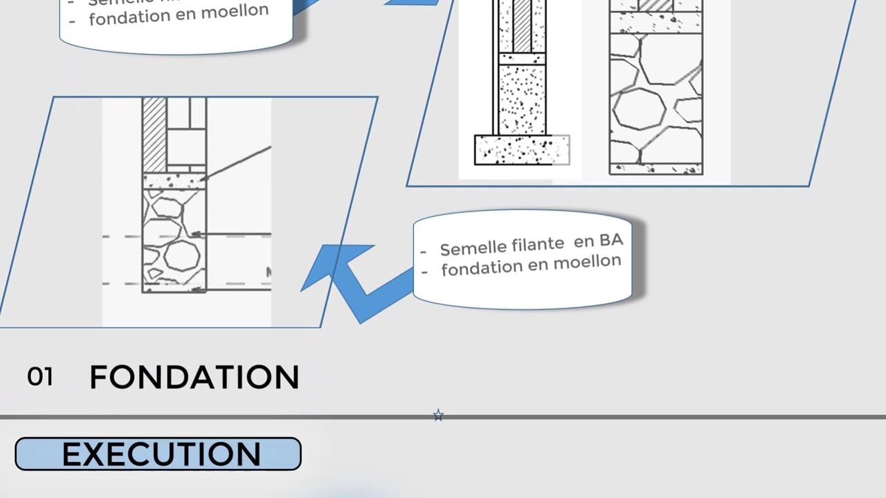 Murs de clôture avec poteaux et sans poteaux