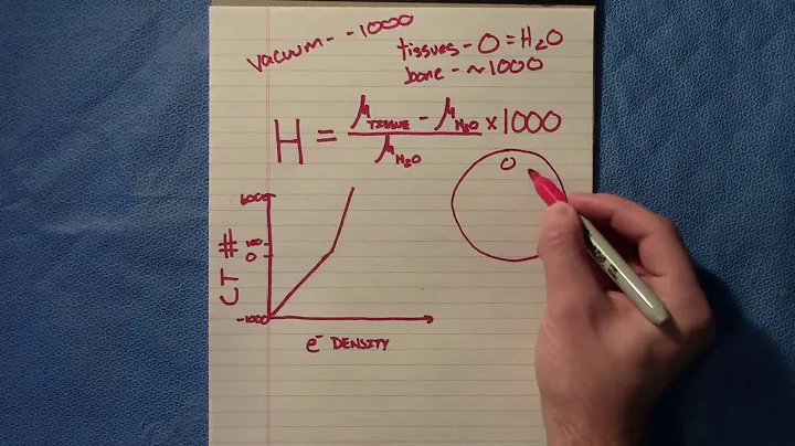 CT Numbers and Electron Density Detailed Review