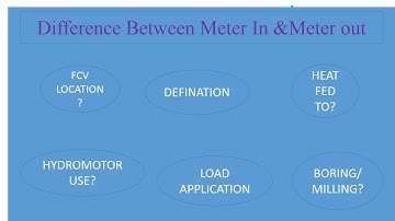 Difference between Meter In & Meter Out Circuit