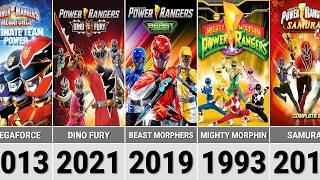 Power Rangers TV series in Chronological Order (1993-2023)