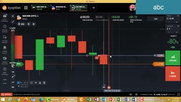 95% winning binary options trading strategy 2021|binary for beginners|iq option|candles psychology