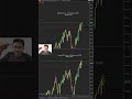Week of August 25, 2025 Technical analysis | Candlesticks and Market profile on the S&P500 and NQ!