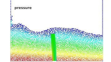 Fluid-Structure Interaction - Positional PFEM