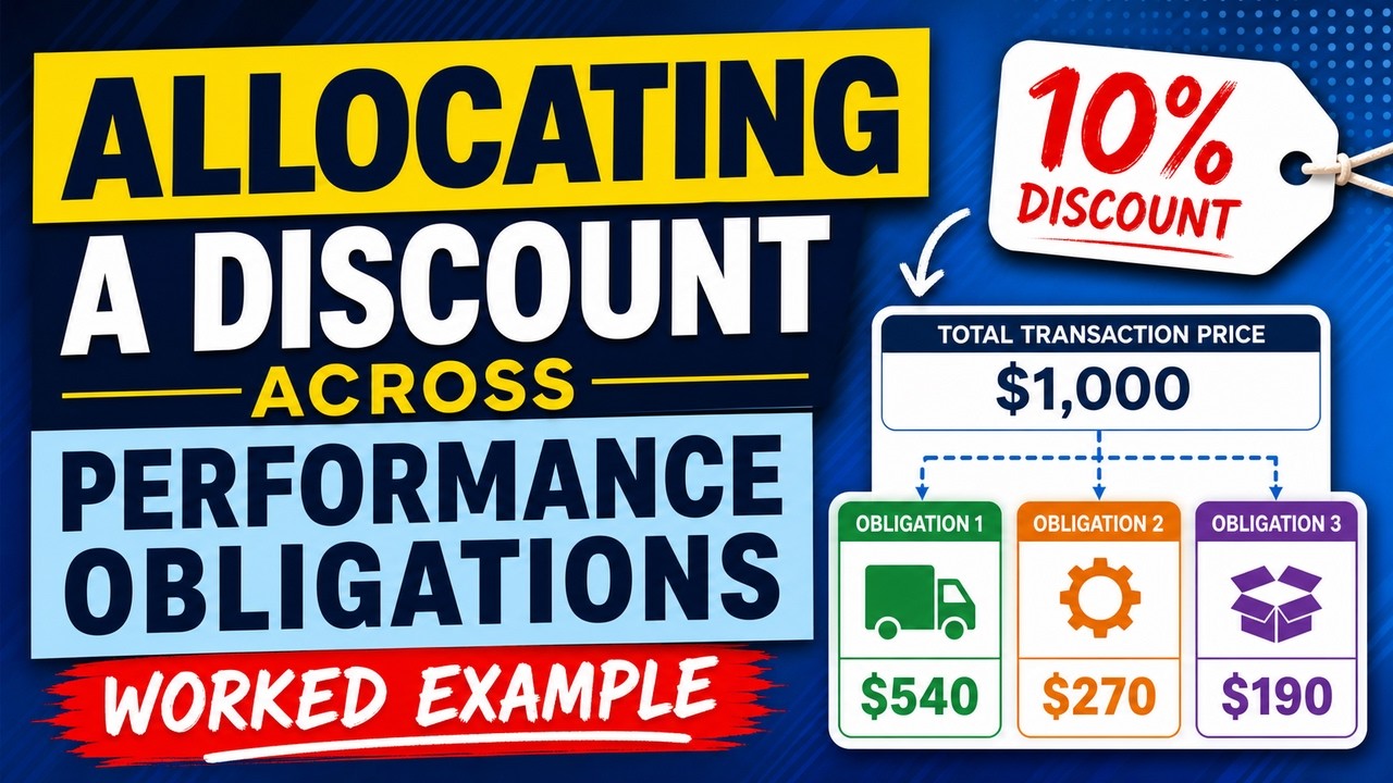 Performance Obligations Allocating a Discount Across Performance Obligations: Worked Example ...