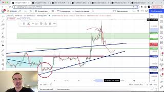 Биткоин прогноз. ФРС продолжает жесткую риторику.