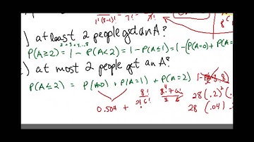[Statistics]- Binomial Distribution table example video