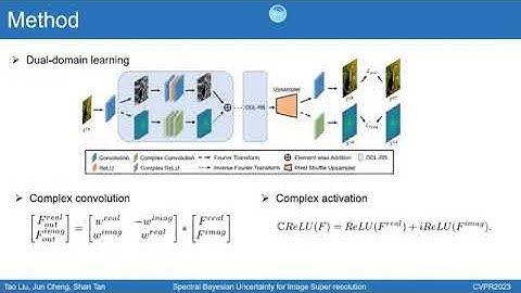 Spectral Bayesian Uncertainty for Image Super-resolution