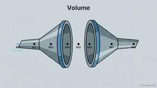Stop Guessing, Start Growing  The Bowtie Diagnostic