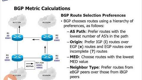 cisco ccnp route bgp 16   BGP Metric Calculations   Cisco CCNP ROUTE BGP