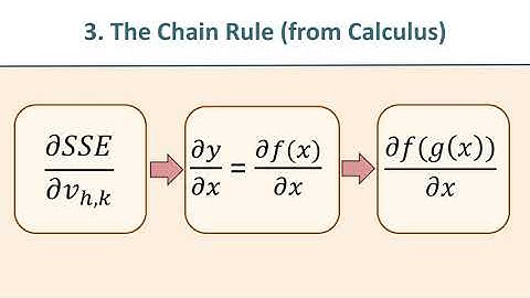 Backpropagation (Part 1): Introduction and Overview