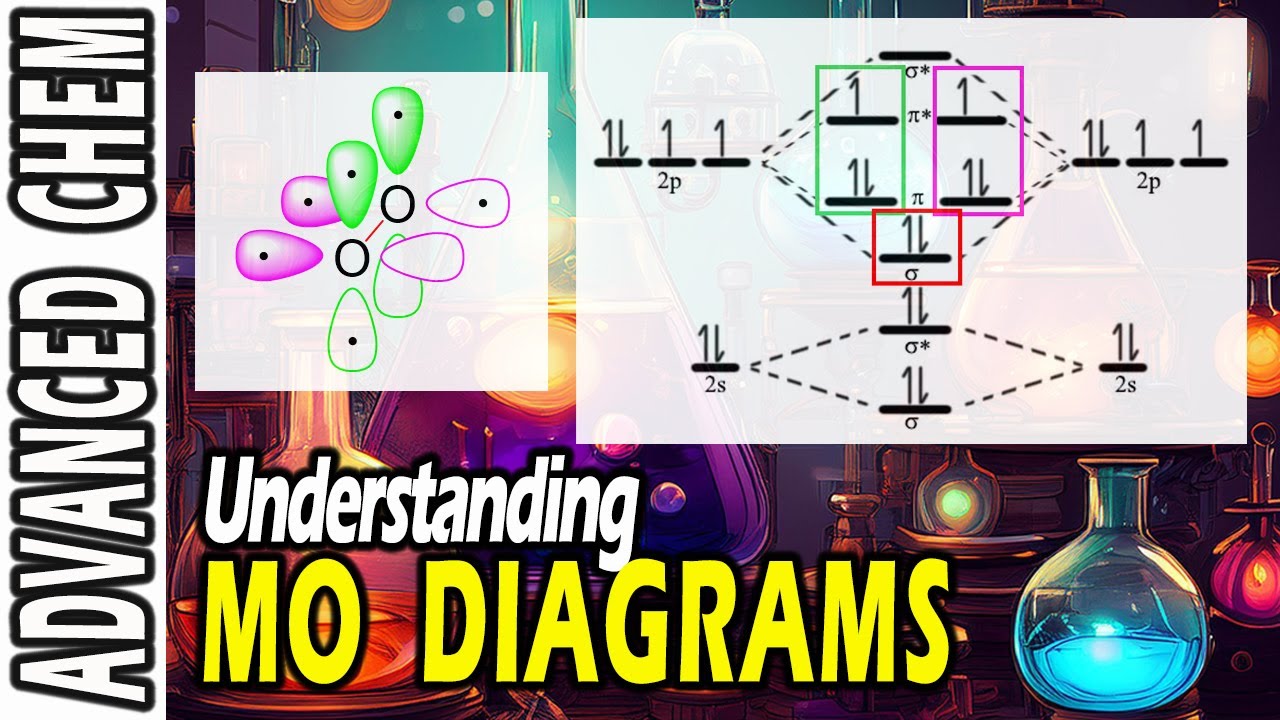 Ep1: Understanding Molecular Orbital Diagrams