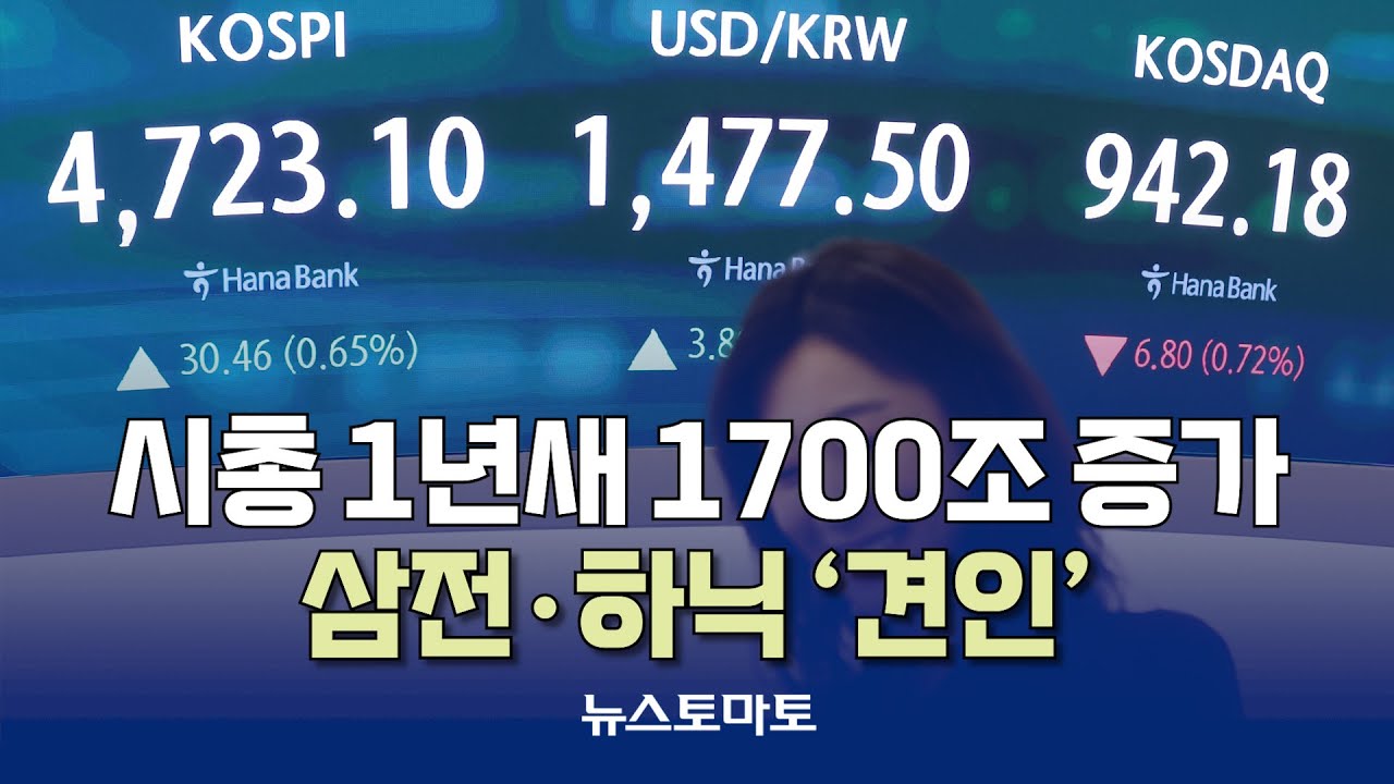 국내 시총 1년새 1700조 증가…삼전·하닉 ‘견인’ [말하는 기자들_산업_0114]