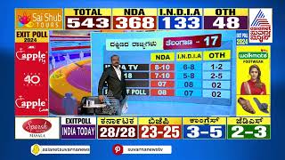 ದಕ್ಷಿಣ ಭಾರತದಲ್ಲಿ ಯಾರಿಗೆ ಹೆಚ್ಚು ಸ್ಥಾನ? ತ.ನಾಡಿನಲ್ಲಿ ಕಮಲ ಅರಳುತ್ತಾ? Suvarna News Hour | Exit Poll 2024