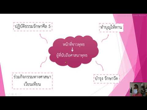 2 พ.ย. 64 วิชาสังคมศึกษา By ครูพัลลภ