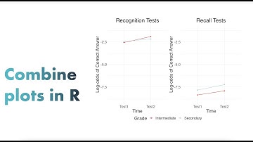 Easy way to combine plots in R