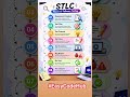 📌 STLC phases of Software Testing.