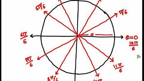Polar curve tracing Rose curve  Part 3