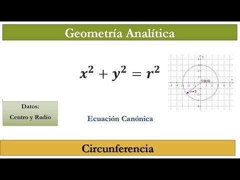 Circunferencia. Ecuacion CANONICA. (Explicacion detallada)