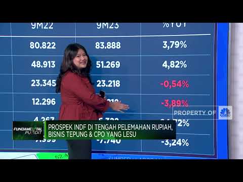 Rupiah Melemah & Bisnis Tepung Hingga CPO Lesu, Gimana Nasib INDF?