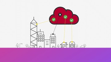 Cisco Umbrella Intelligent Proxy