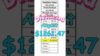 Total Dividends for August 2025 #shorts #Dividend #NASDAQ #BITCOIN #SP500 #NISA #DRIP #米国高配当株 #配当金